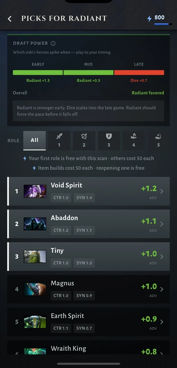 Counter pick suggestions ranked for one position